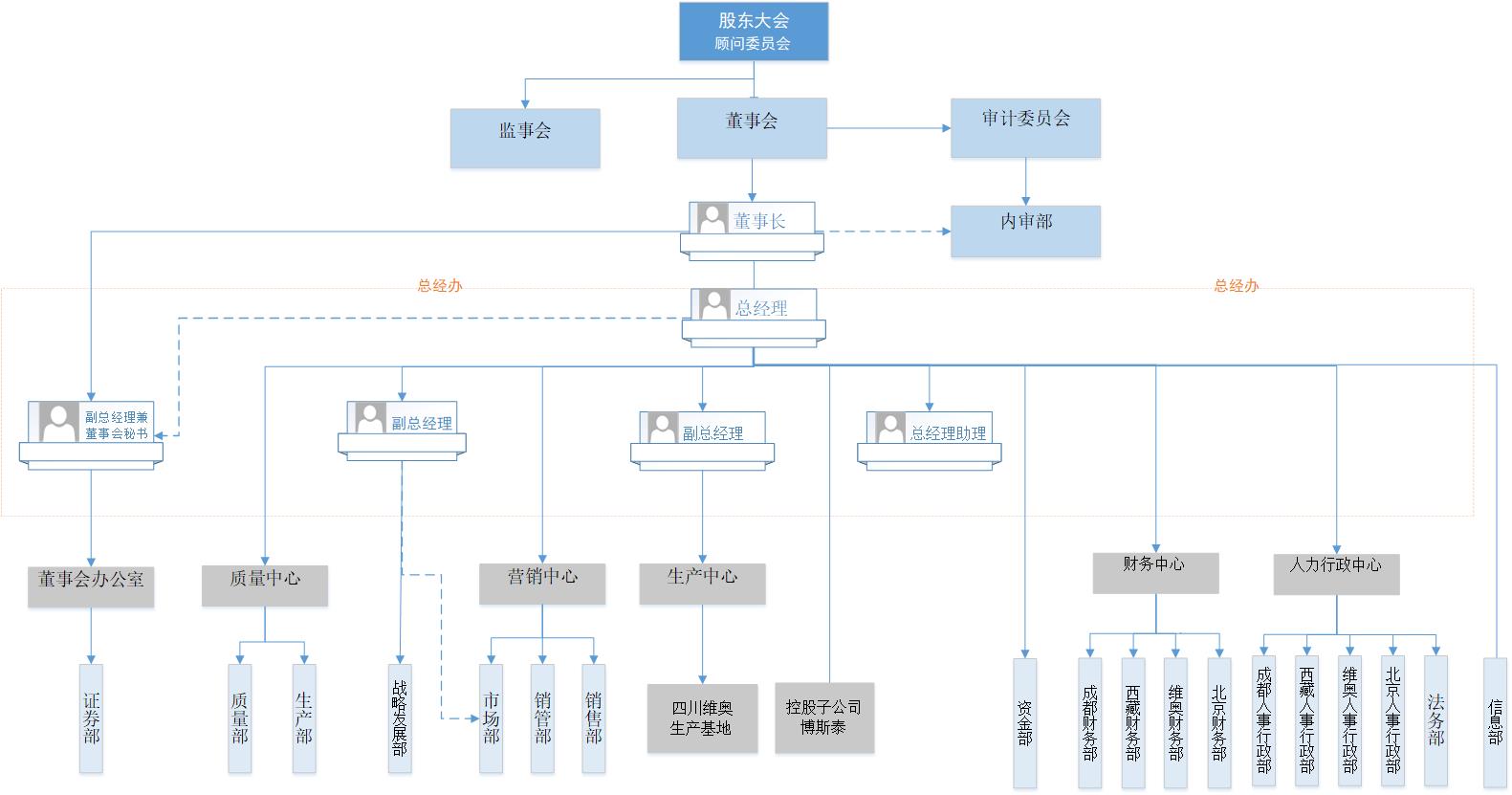 2024年公司组织架构图（6.24）.jpg